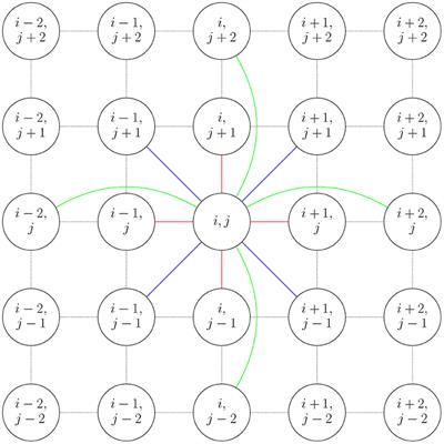 Patterns of synchronization in 2D networks of inhibitory neurons